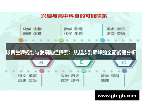 球员生涯规划与发展路径探索：从起步到巅峰的全面战略分析