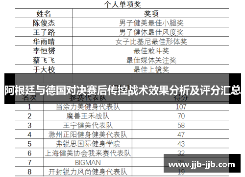 阿根廷与德国对决赛后传控战术效果分析及评分汇总