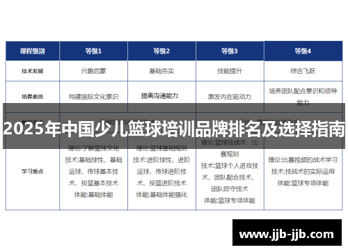 2025年中国少儿篮球培训品牌排名及选择指南