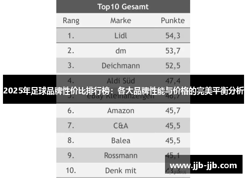 2025年足球品牌性价比排行榜：各大品牌性能与价格的完美平衡分析