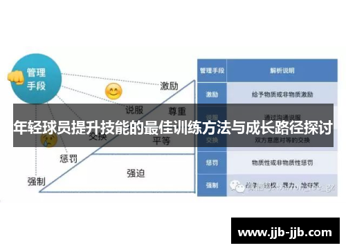 年轻球员提升技能的最佳训练方法与成长路径探讨