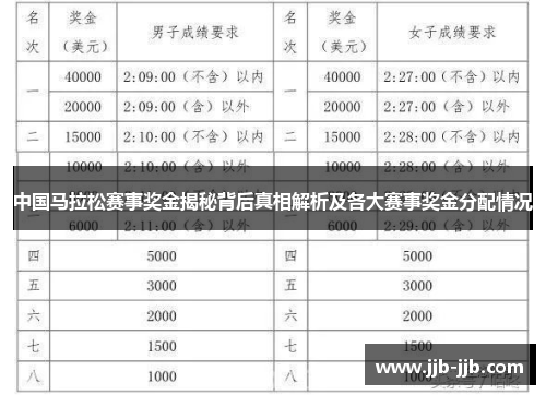 中国马拉松赛事奖金揭秘背后真相解析及各大赛事奖金分配情况