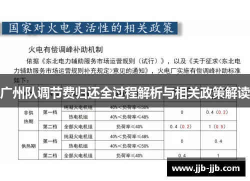 广州队调节费归还全过程解析与相关政策解读