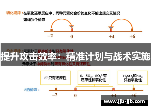 提升攻击效率：精准计划与战术实施
