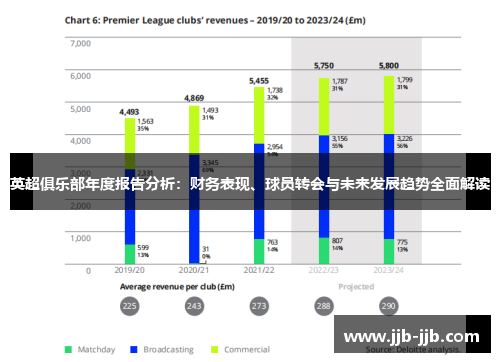 英超俱乐部年度报告分析：财务表现、球员转会与未来发展趋势全面解读