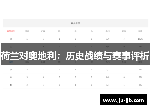 荷兰对奥地利：历史战绩与赛事评析