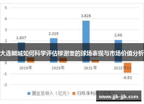 大连鲲城如何科学评估穆谢奎的球场表现与市场价值分析