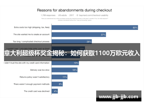 意大利超级杯奖金揭秘：如何获取1100万欧元收入
