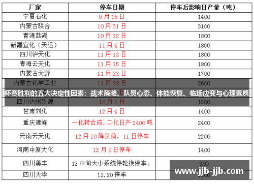 杯赛胜利的五大决定性因素：战术策略、队员心态、体能恢复、临场应变与心理素质