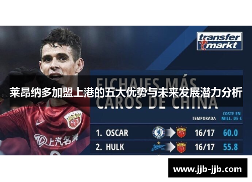 莱昂纳多加盟上港的五大优势与未来发展潜力分析