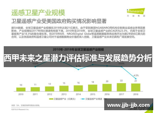 西甲未来之星潜力评估标准与发展趋势分析