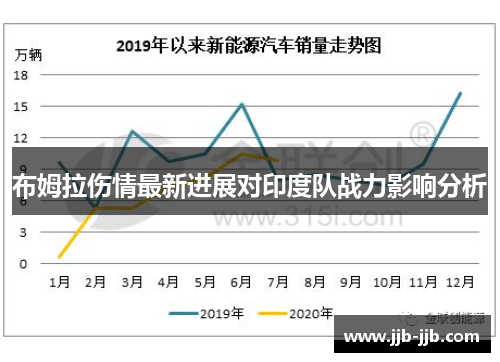 布姆拉伤情最新进展对印度队战力影响分析