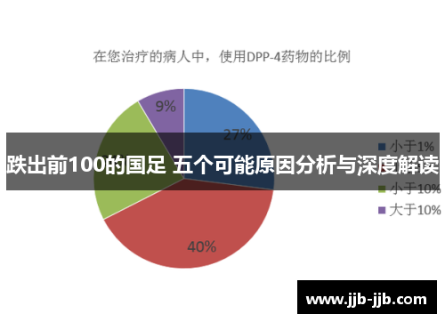 跌出前100的国足 五个可能原因分析与深度解读