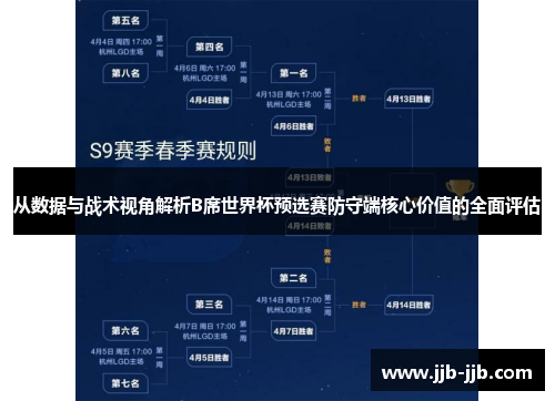 从数据与战术视角解析B席世界杯预选赛防守端核心价值的全面评估