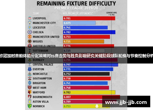 欧冠加时赛前体能分配策略对比赛走势与胜负影响研究关键阶段球队轮换与节奏控制分析
