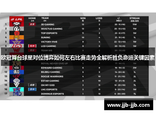 欧冠舞台球星对位博弈如何左右比赛走势全解析胜负命运关键因素