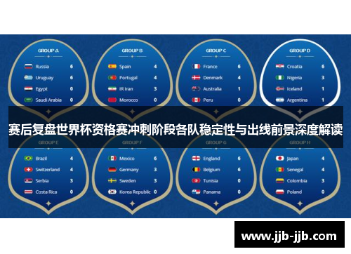 赛后复盘世界杯资格赛冲刺阶段各队稳定性与出线前景深度解读 赛后复盘世界杯资格赛冲刺阶段各队稳定性与出线前景深度解读