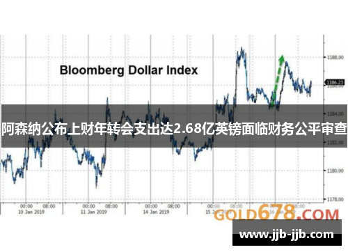 阿森纳公布上财年转会支出达2.68亿英镑面临财务公平审查