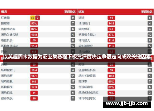 以英超周末数据为证密集赛程下板凳深度决定争冠走向成败关键因素