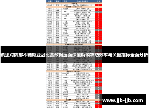 凯恩对阵那不勒斯亚冠比赛数据层面深度解读攻防效率与关键指标全面分析