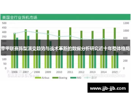 意甲联赛阵型演变趋势与战术革新的数据分析研究近十年整体格局